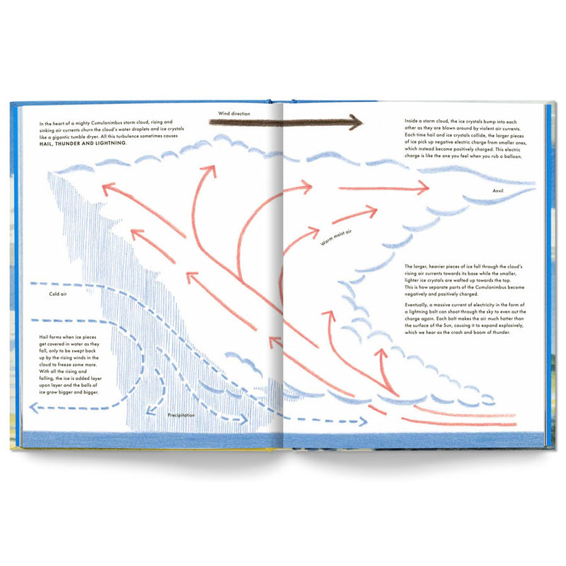 Cloudspotting for Beginners